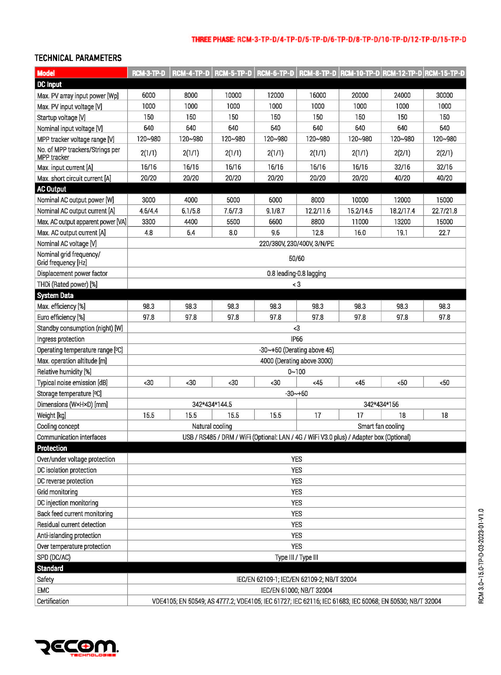 RCM-3.015.0-TP-D-03-2023-01-V1.0